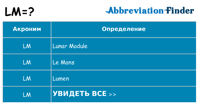 Что означает аббревиатура lm