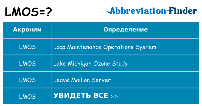 Что означает аббревиатура lmos