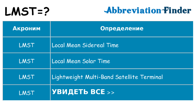 Что означает аббревиатура lmst