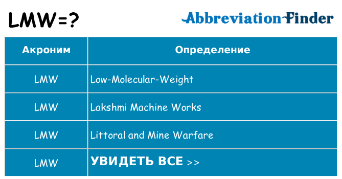 Что означает аббревиатура lmw