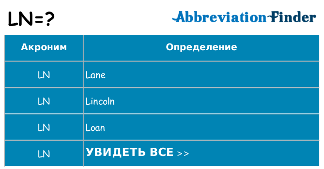 Что означает аббревиатура ln