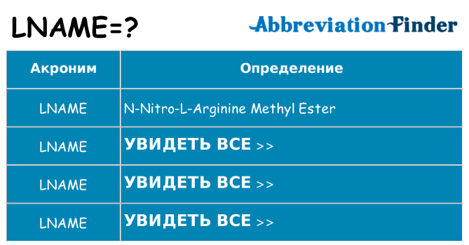 Что означает аббревиатура lname