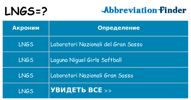 Что означает аббревиатура lngs
