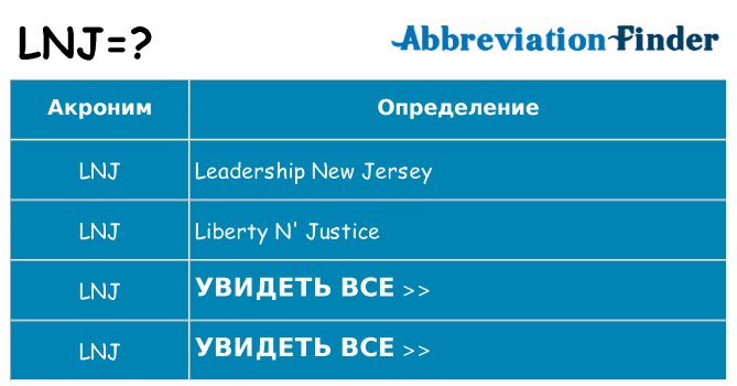 Что означает аббревиатура lnj