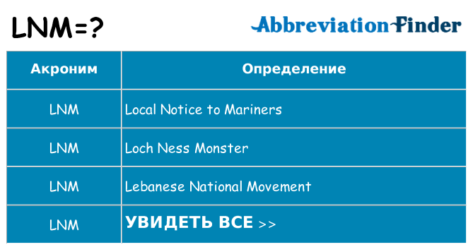 Что означает аббревиатура lnm