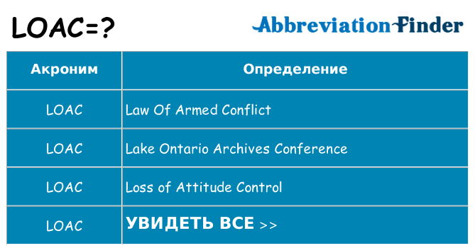 Что означает аббревиатура loac