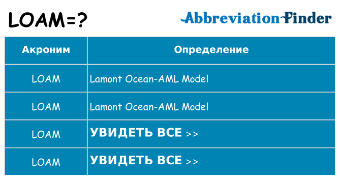 Что означает аббревиатура loam