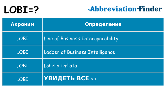 Что означает аббревиатура lobi