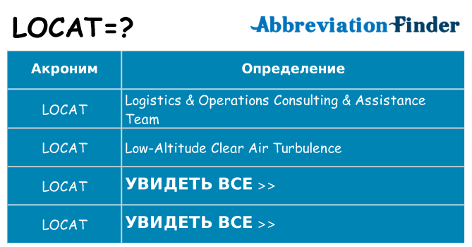 Что означает аббревиатура locat