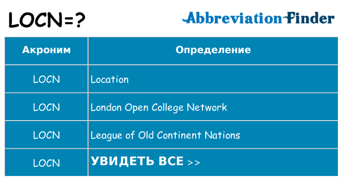 Что означает аббревиатура locn