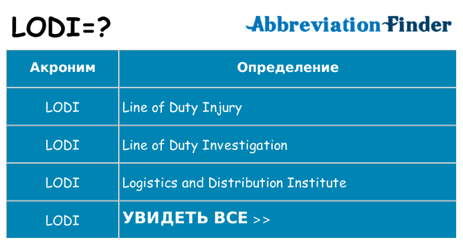 Что означает аббревиатура lodi