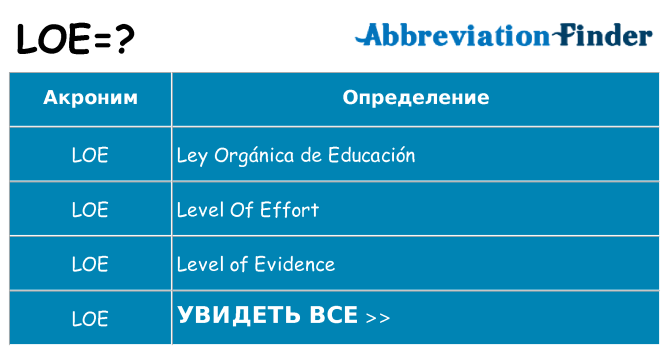 Что означает аббревиатура loe
