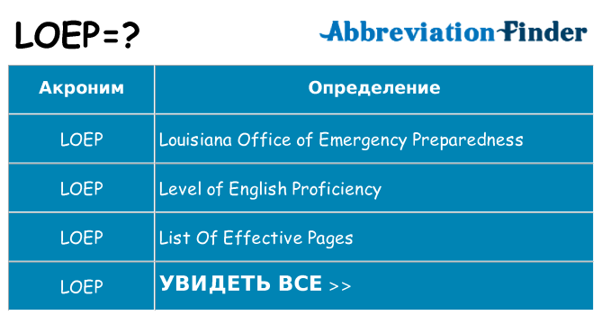 Что означает аббревиатура loep