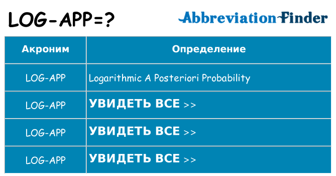 Что означает аббревиатура log-app