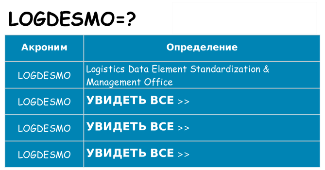 Что означает аббревиатура logdesmo