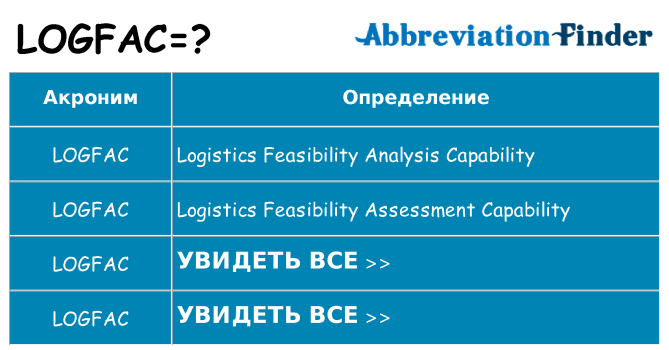 Что означает аббревиатура logfac