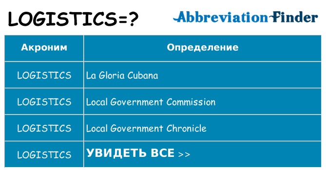 Что означает аббревиатура logistics