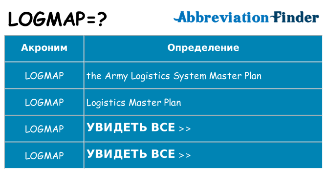 Что означает аббревиатура logmap