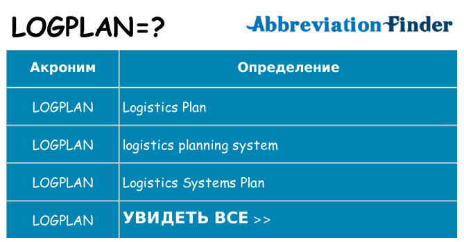 Что означает аббревиатура logplan