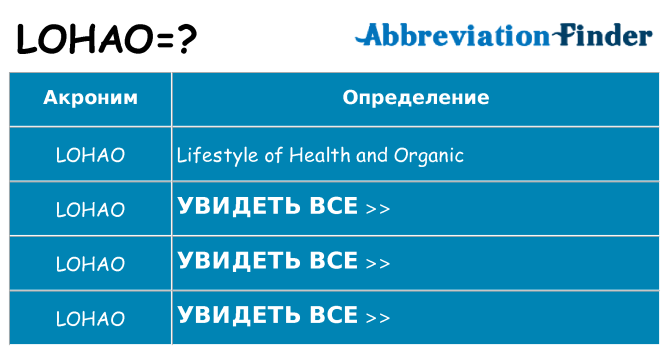 Что означает аббревиатура lohao