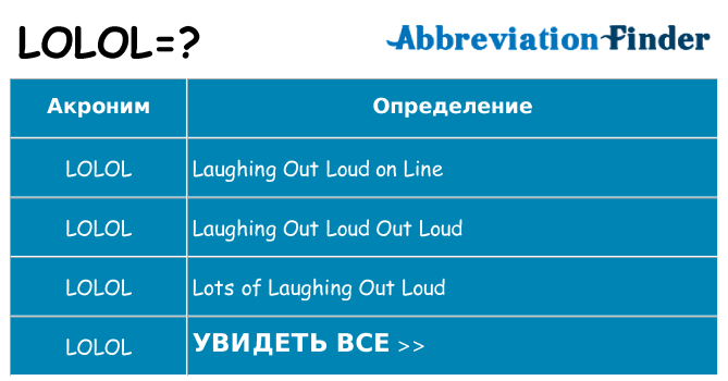 Что означает аббревиатура lolol