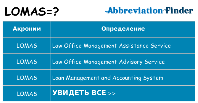 Что означает аббревиатура lomas