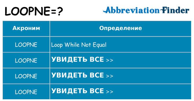 Что означает аббревиатура loopne