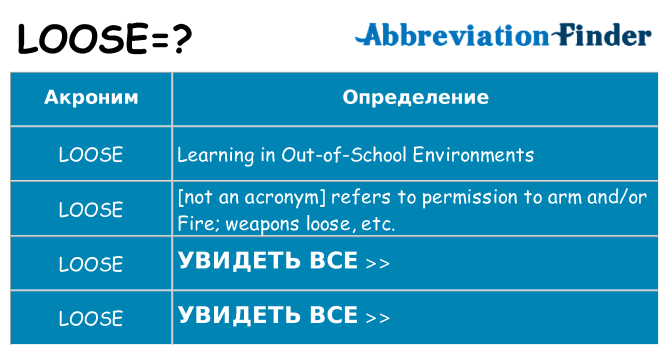Что означает аббревиатура loose