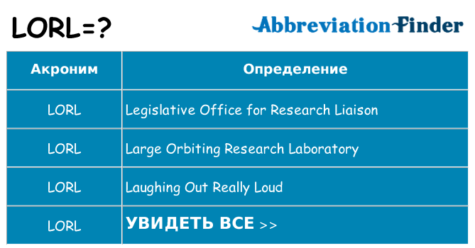 Что означает аббревиатура lorl