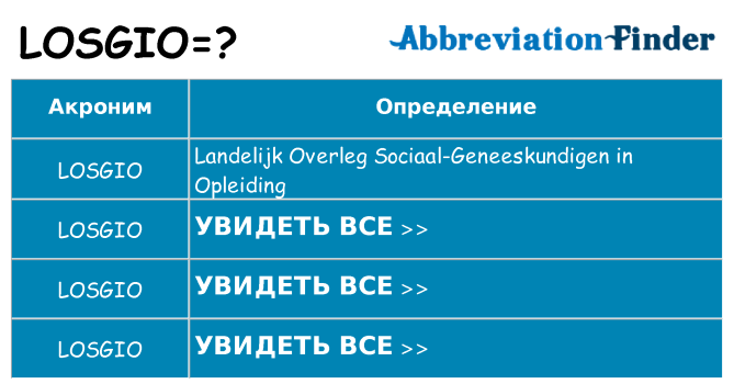 Что означает аббревиатура losgio