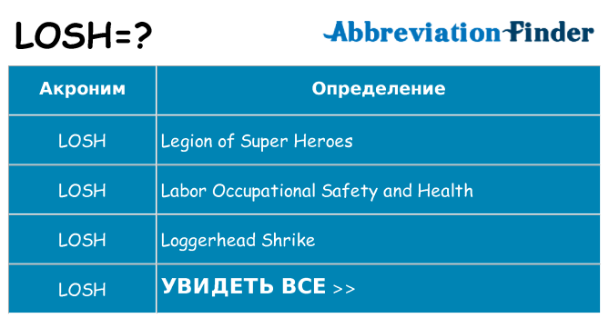 Что означает аббревиатура losh