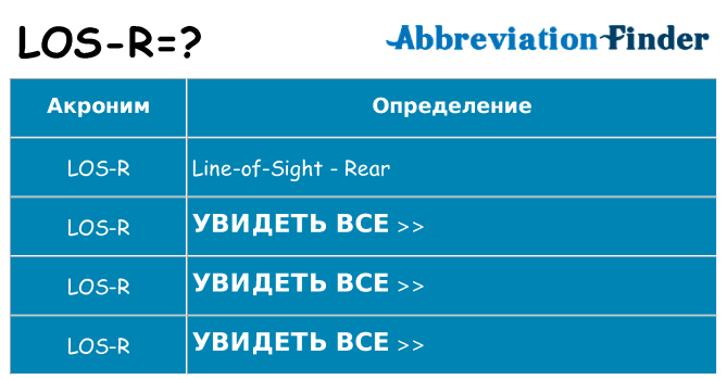 Что означает аббревиатура los-r