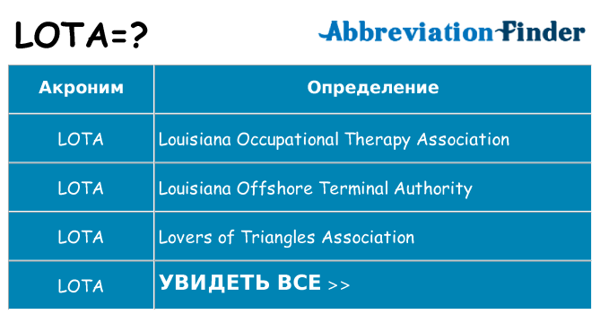 Что означает аббревиатура lota