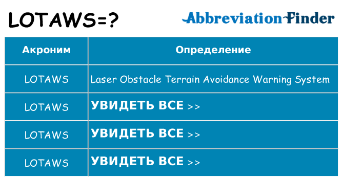 Что означает аббревиатура lotaws