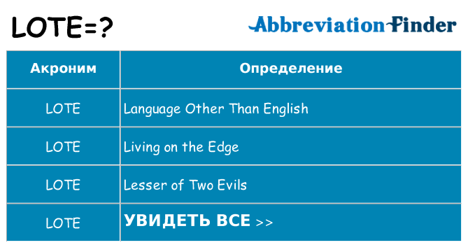 Что означает аббревиатура lote