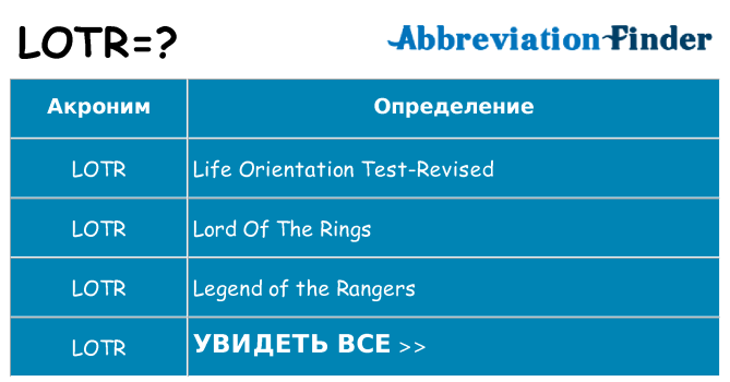 Что означает аббревиатура lotr
