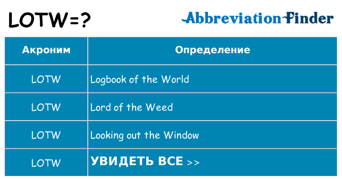 Что означает аббревиатура lotw