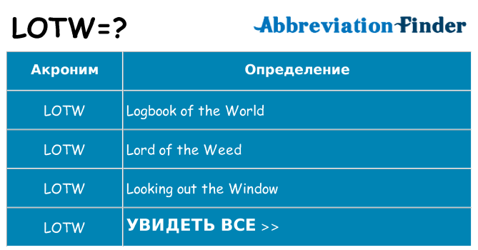 Что означает аббревиатура lotw