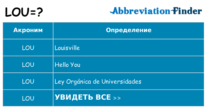 Что означает аббревиатура lou