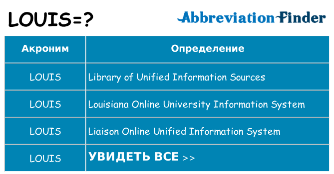 Что означает аббревиатура louis