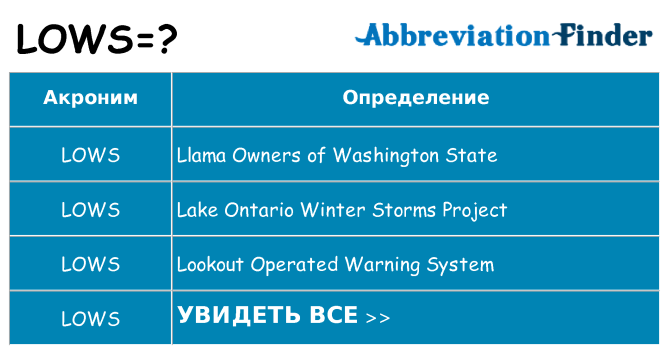 Что означает аббревиатура lows