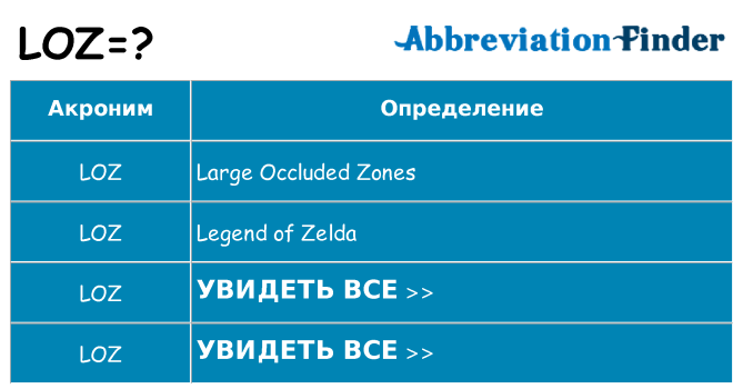 Что означает аббревиатура loz