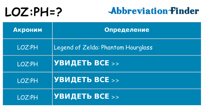 Что означает аббревиатура lozph