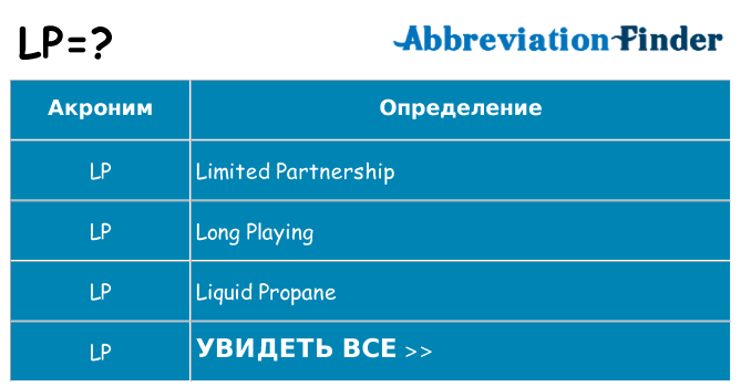 Что означает аббревиатура lp