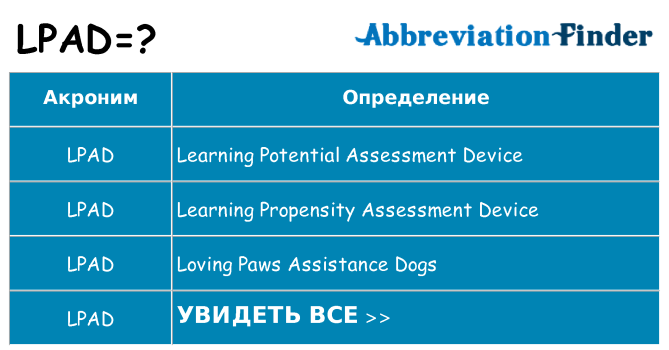 Что означает аббревиатура lpad