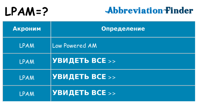 Что означает аббревиатура lpam