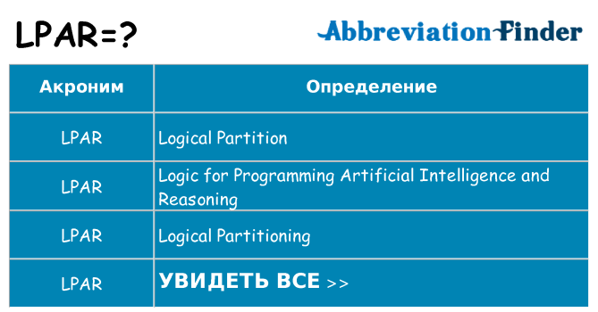 Что означает аббревиатура lpar