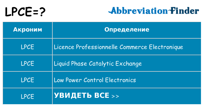 Что означает аббревиатура lpce