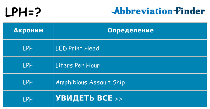 Что означает аббревиатура lph