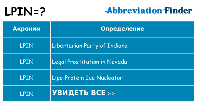 Что означает аббревиатура lpin